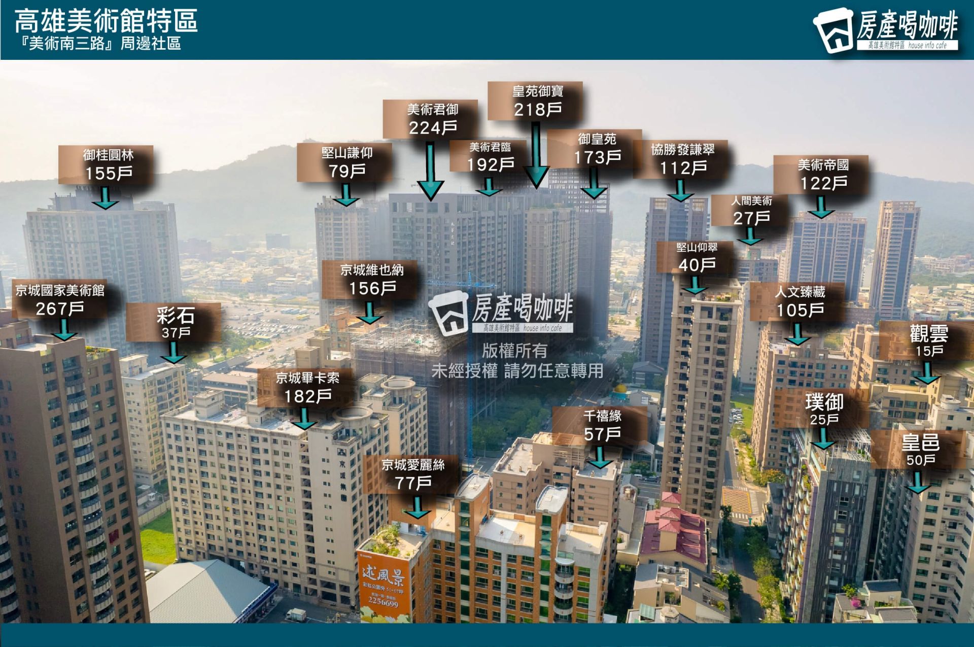 重點社區空拍1