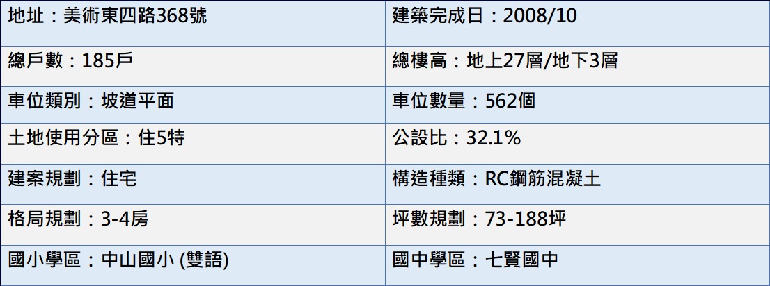 基本資料表