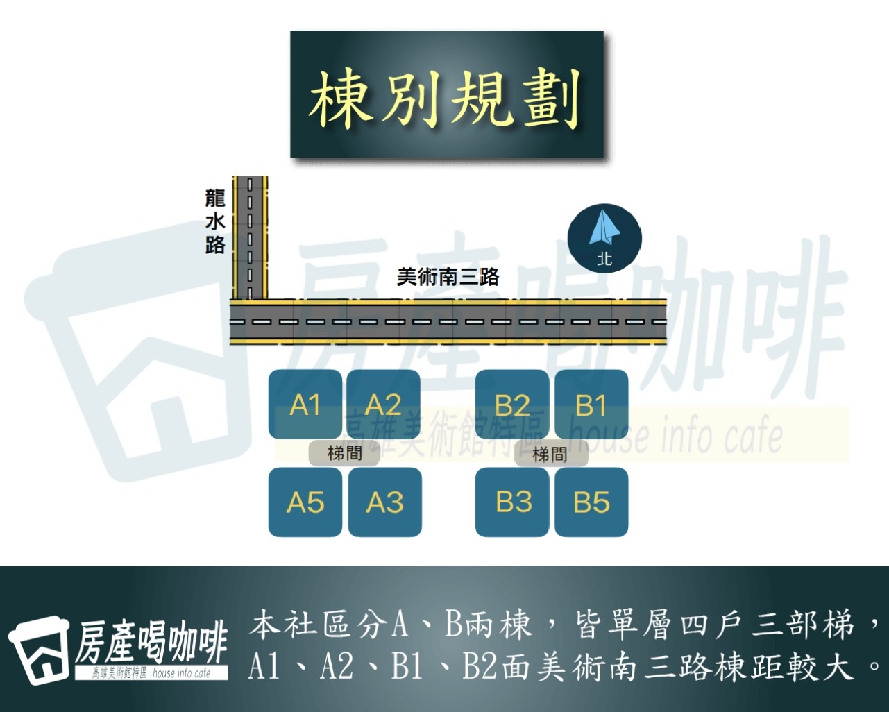 建築外觀與規劃