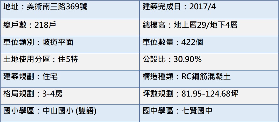基本資料表