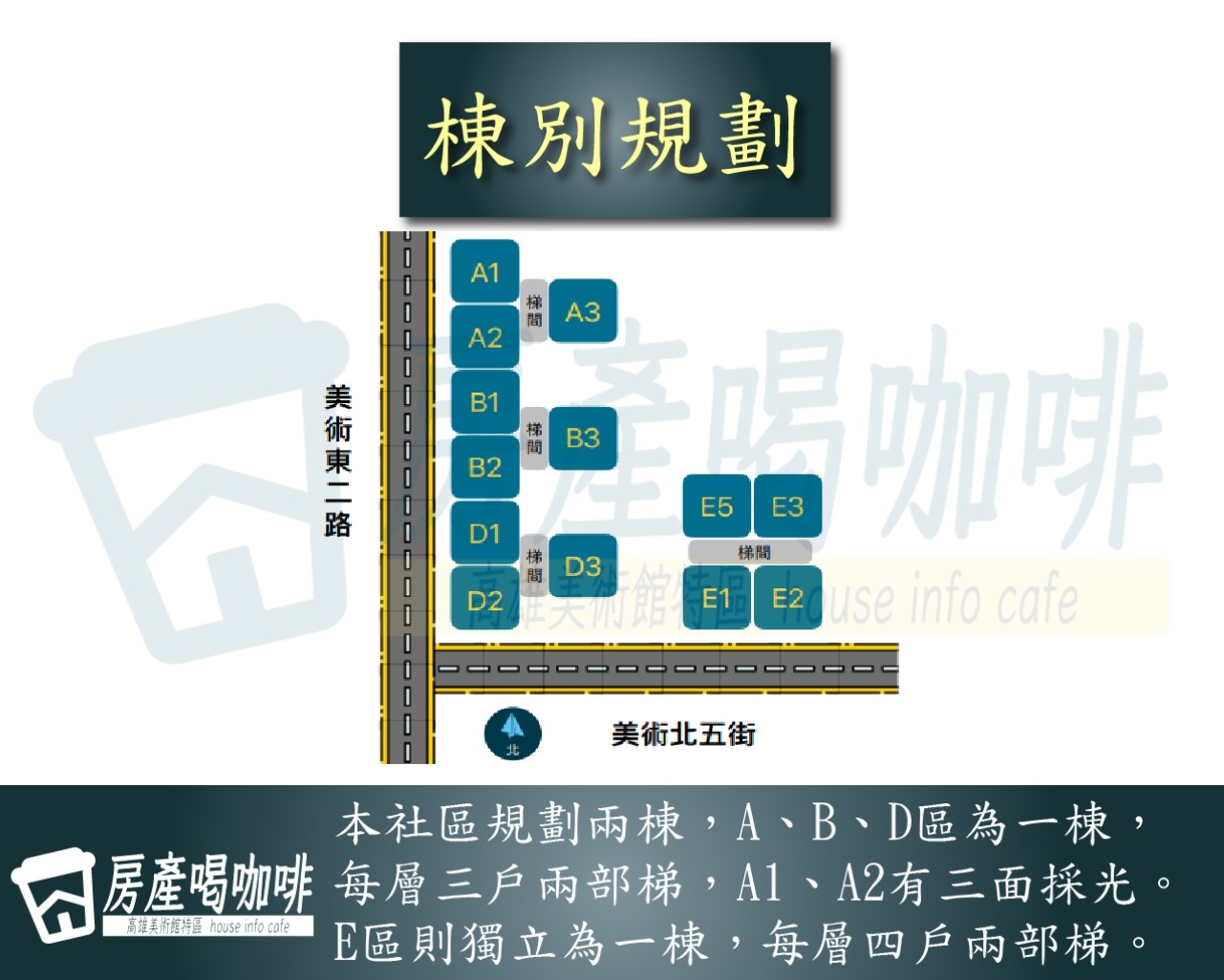 建築外觀與規劃
