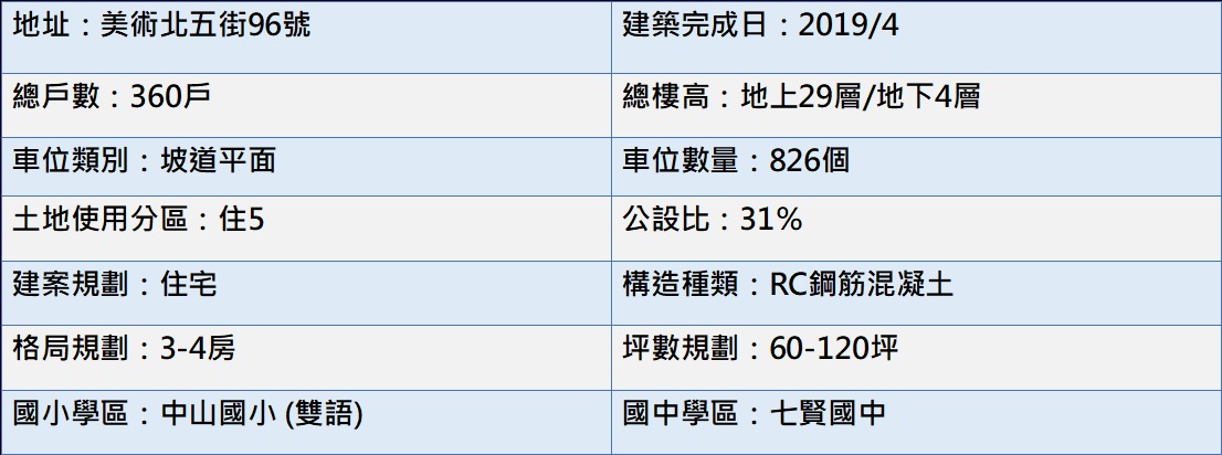 基本資料表